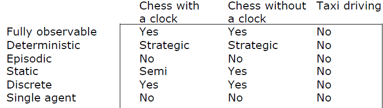 chess and taxi environment