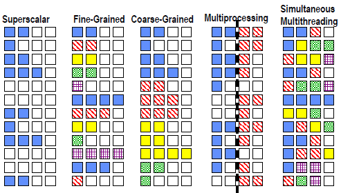 Multithreaded Categories p53