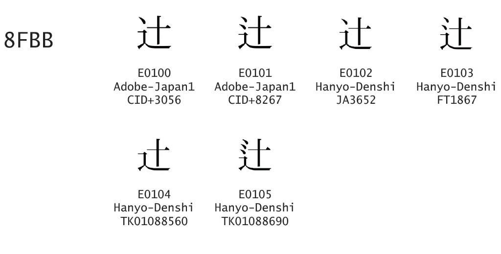 漢字字形對比字典 漢字的異體字及其Unicode 編碼| QWERTY