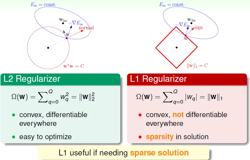 L1 and L2