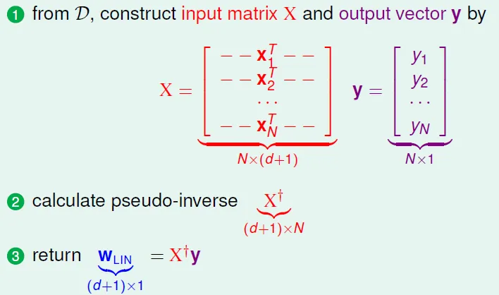 linear regression algorithm