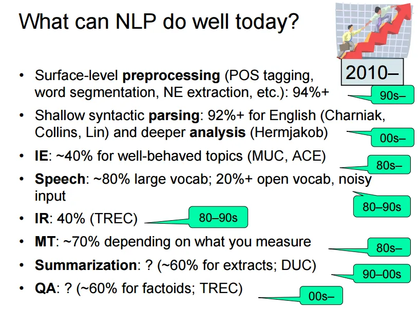 NLP do today