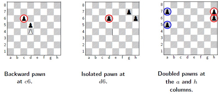 three pawn