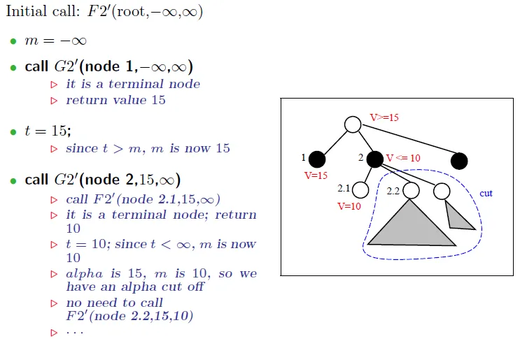 example